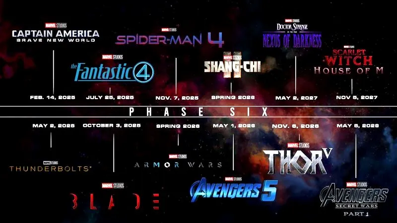Avengers: koniec gry a przyszłość MCU — jakie nowe filmy i seriale?