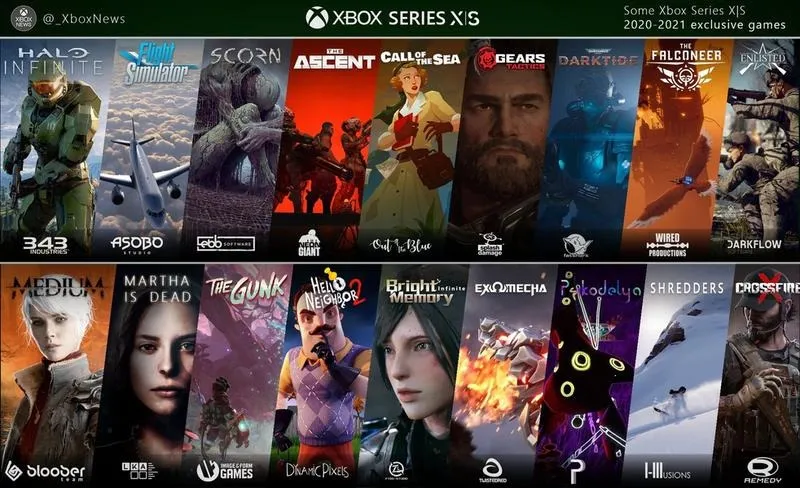 Odkryj, czy gry z Xbox 360 działają na Series X i odśwież swoje klasyki!