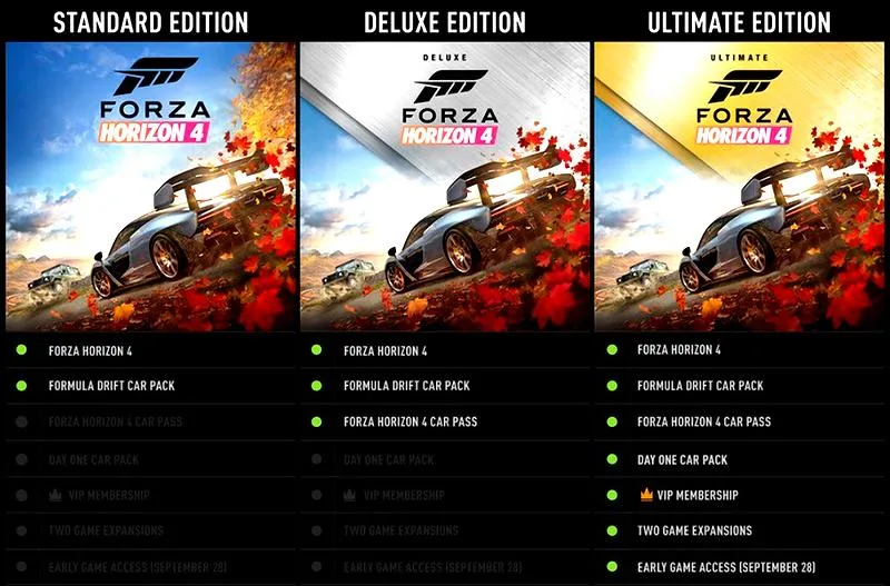 Edycja ultimate Forza Horizon