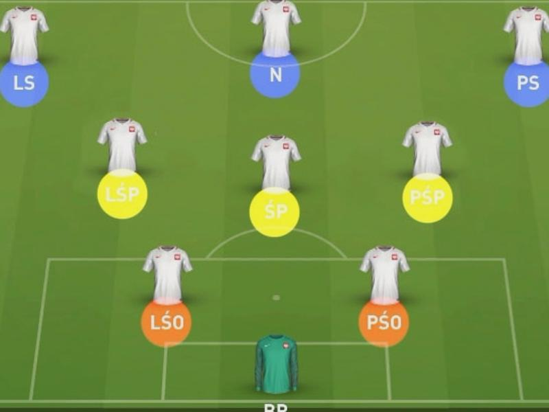 Formacje w FIFA