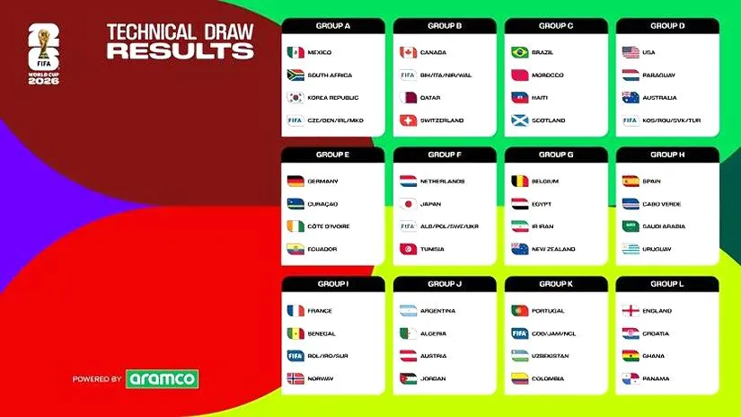 Opcje zakupu FIFA 23