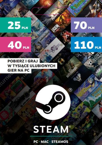 Sprzedaż gier na Steam