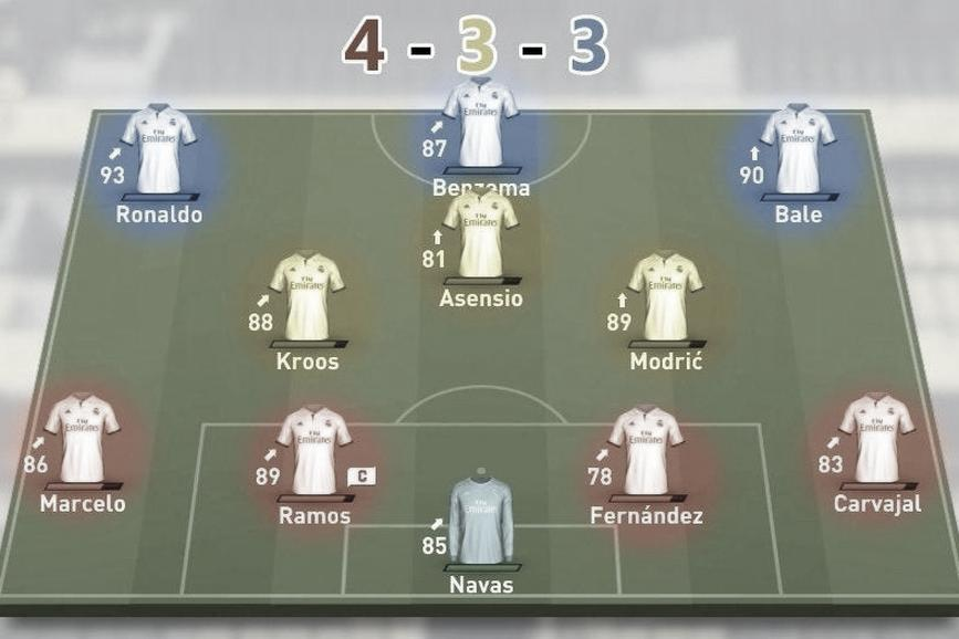 Strategia FIFA 23