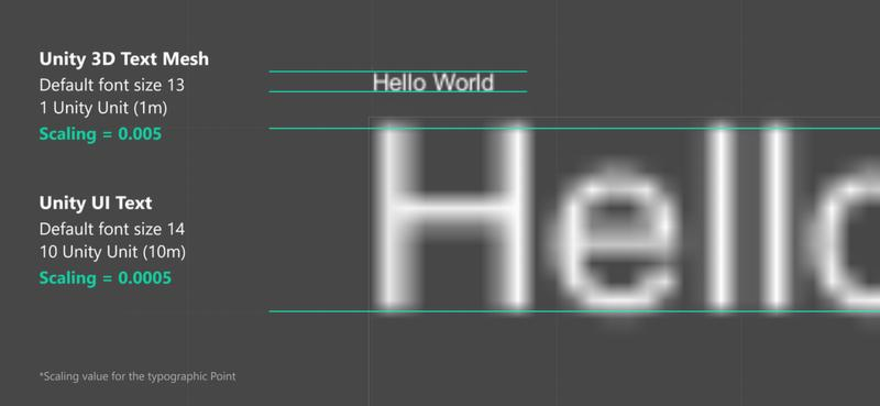 Tworzenie gier w Unity