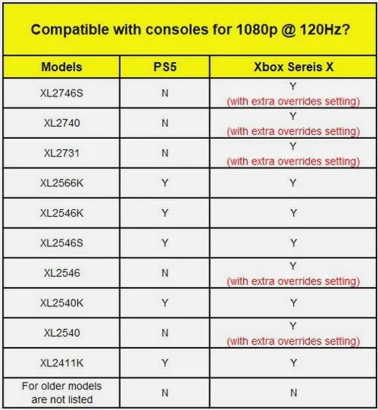 Włączanie 120 Hz na PS5